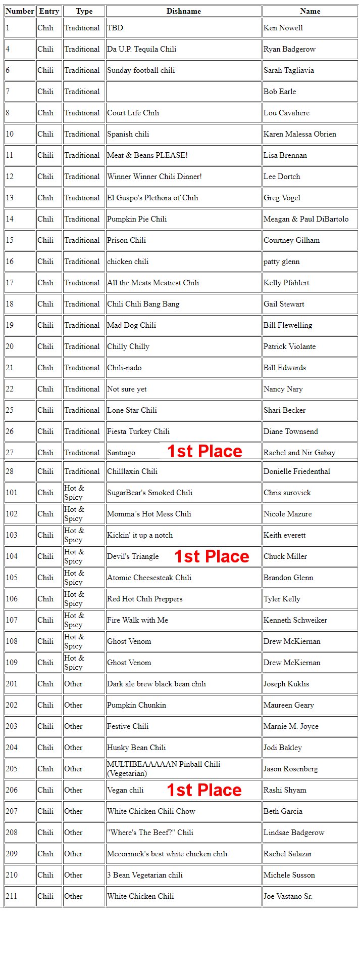 ChiliEntries.jpg