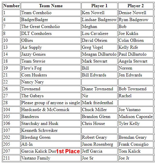 CornholeTeams.jpg